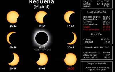 Eclipse total de Sol del 12 de agosto de 2026: cómo verlo desde Redueña