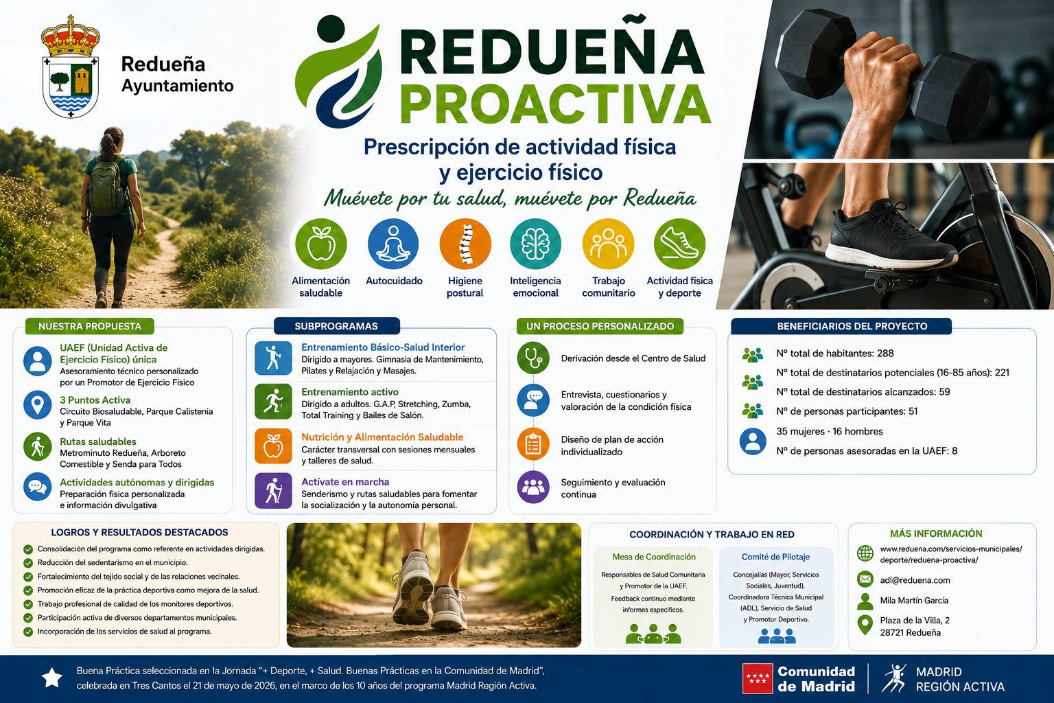 Redueña Proactiva: Buena Práctica destacada en la Jornada + Deporte, + Salud de la Comunidad de Madrid 6 ChatGPT Image 28 may 2026 11 17 28