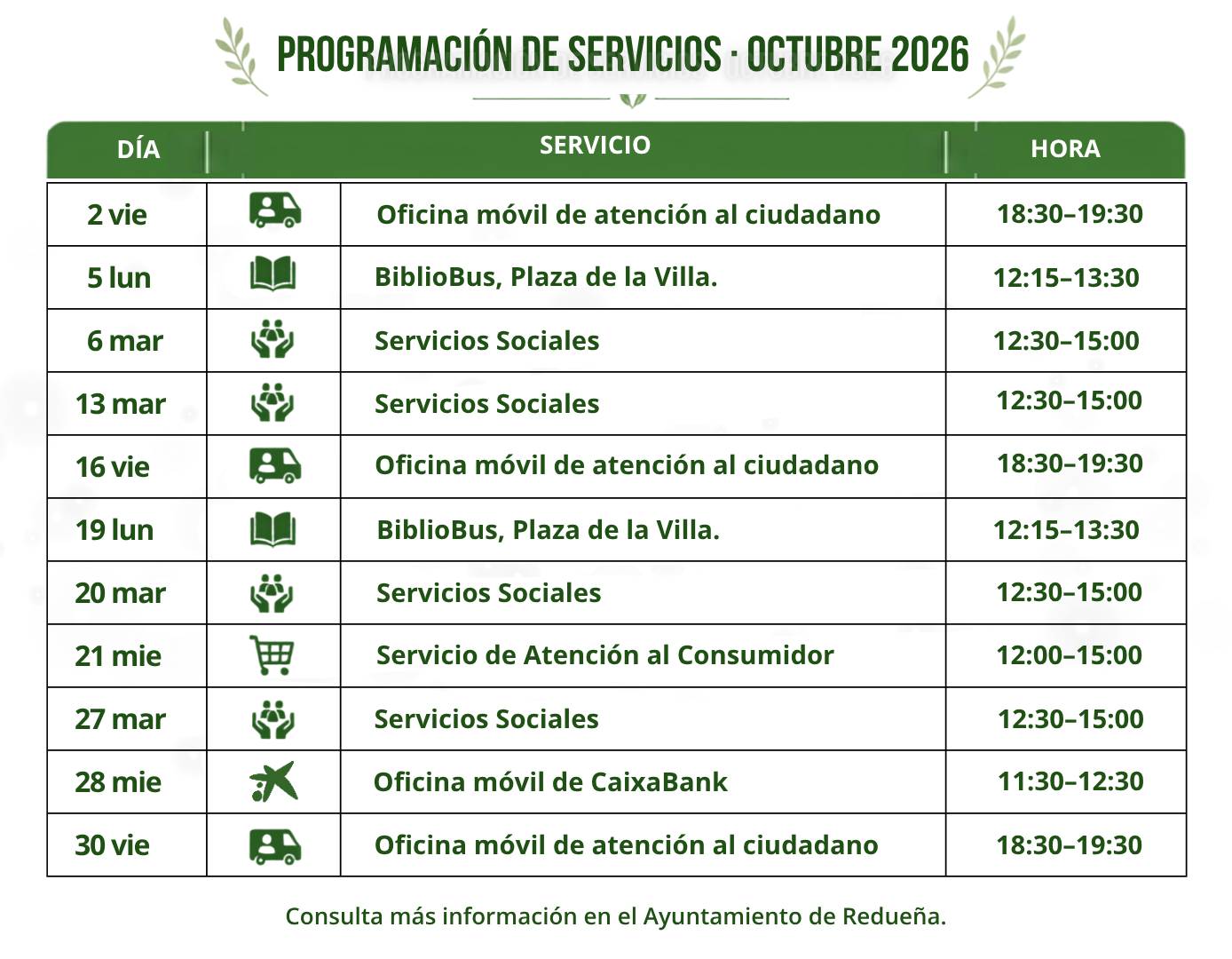 Progr Servicios · OCT web Progr Servicios · OCT web 1